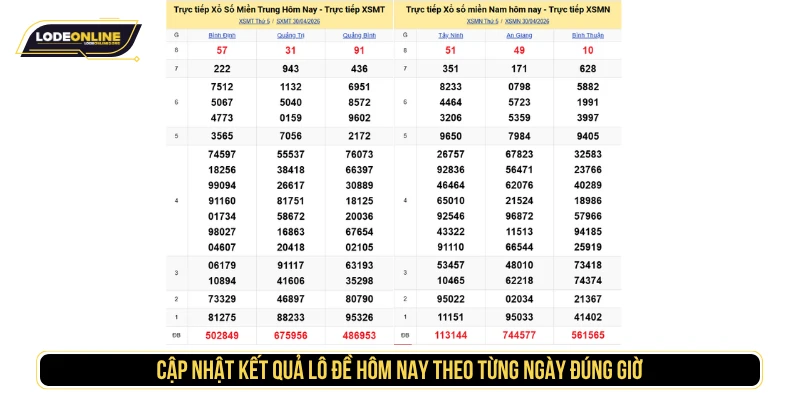 Cập nhật kết quả lô đề hôm nay theo từng ngày đúng giờ