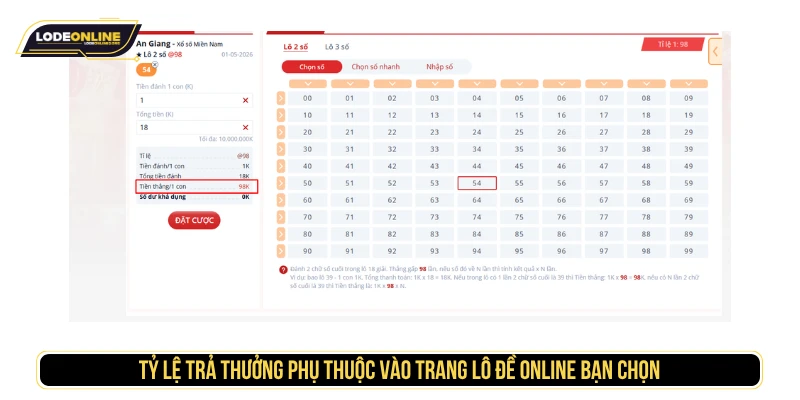 Tỷ lệ trả thưởng phụ thuộc vào trang lô đề online bạn chọn